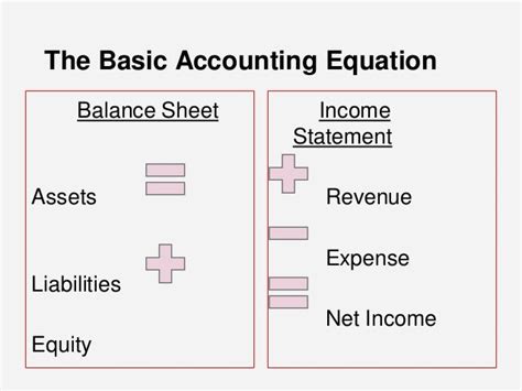 Basic Account .